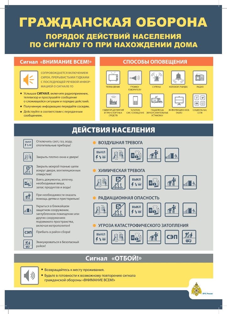 Гражданская оборона при нахождении дома