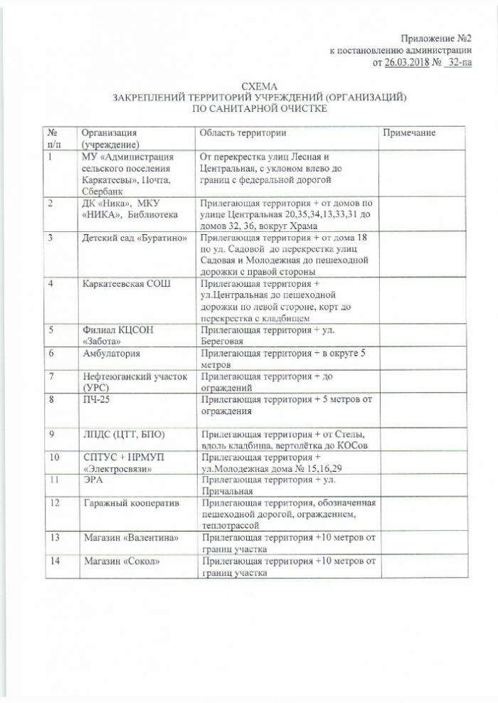 О проведении мероприятий по санитарной очистке»