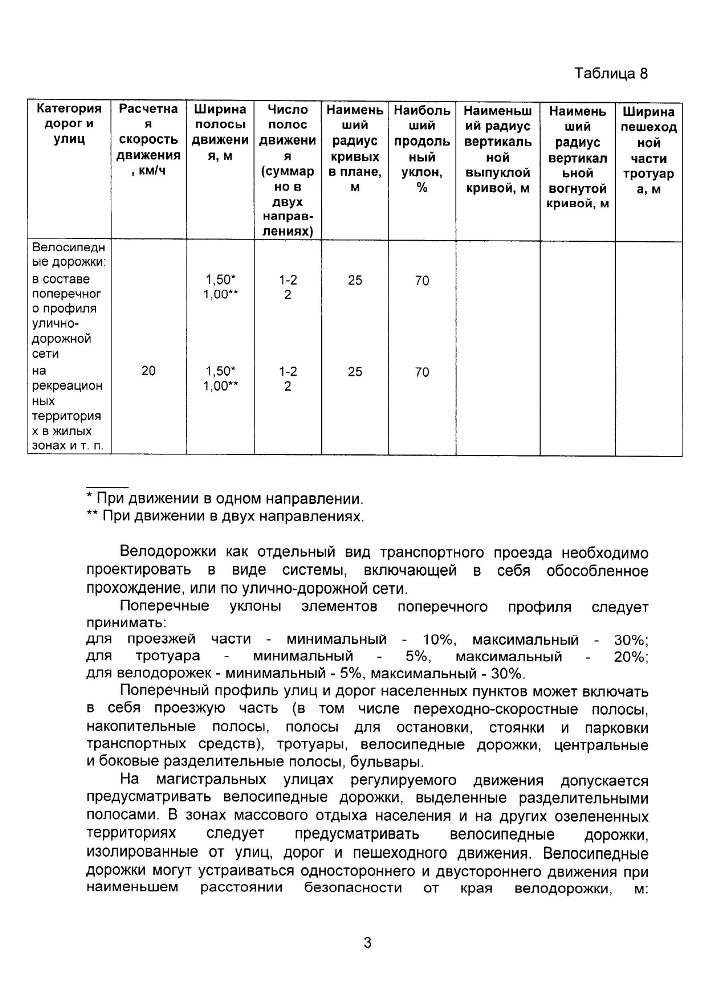 Об утверждении местных нормативов градостроительного планирования