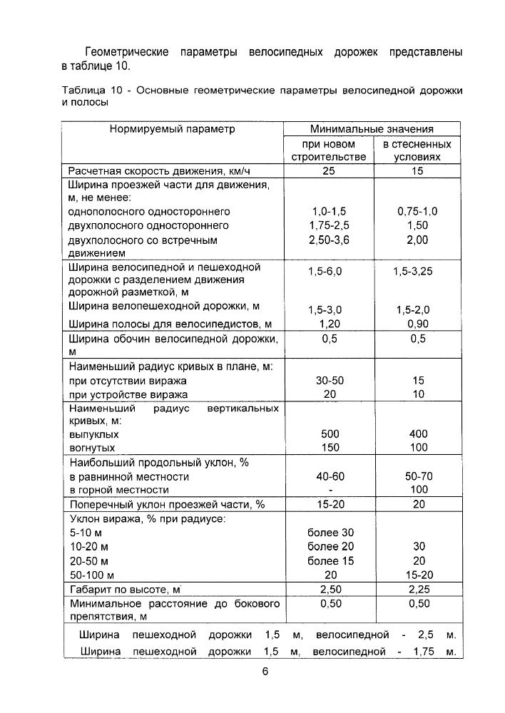 Об утверждении местных нормативов градостроительного планирования